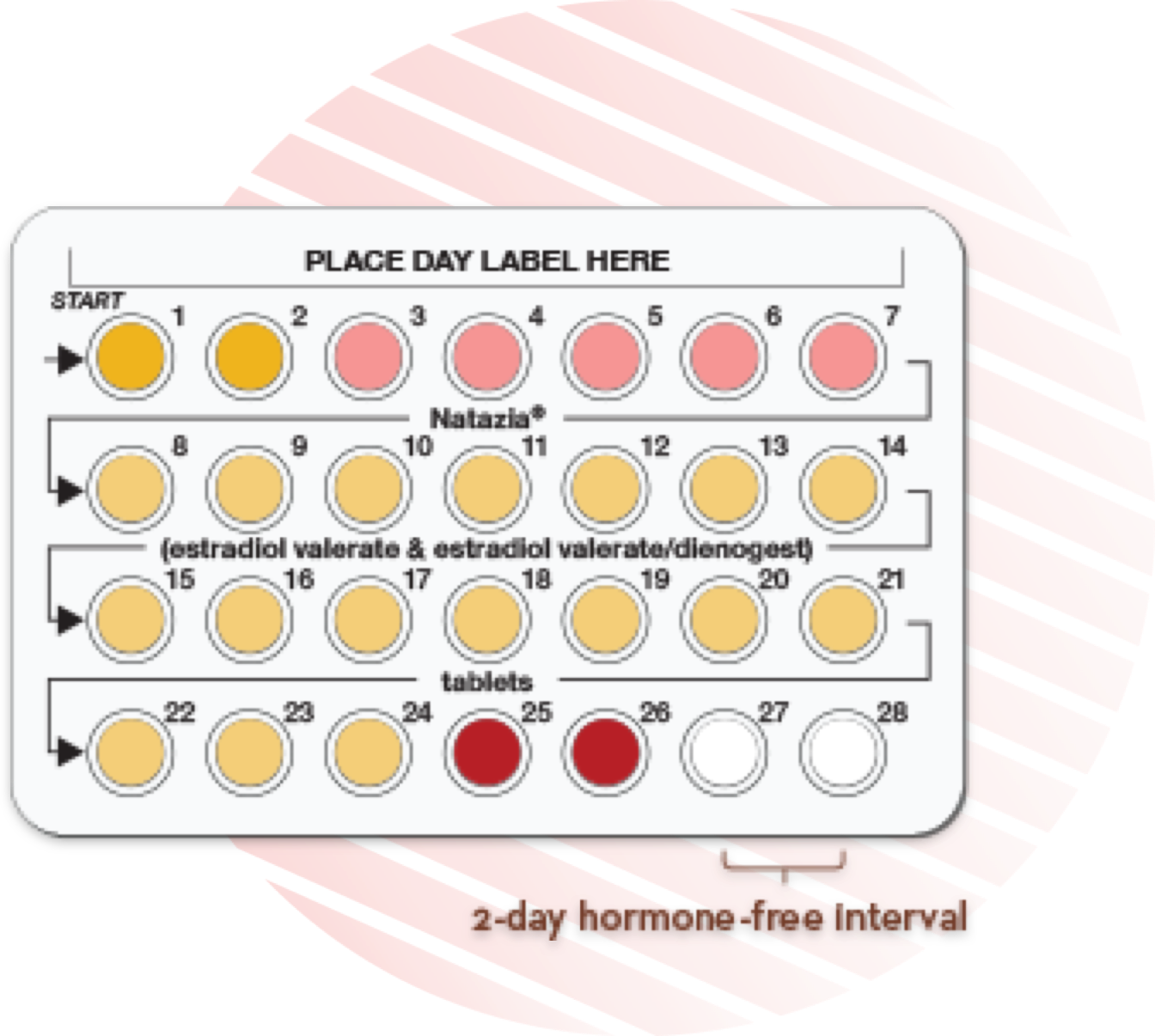 Image of blister pack containing Natazia medication